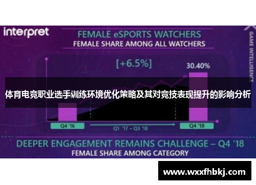 体育电竞职业选手训练环境优化策略及其对竞技表现提升的影响分析