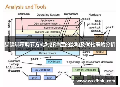 脚蹼绑带调节方式对舒适度的影响及优化策略分析