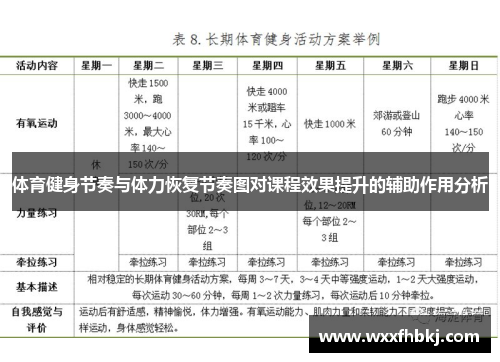 体育健身节奏与体力恢复节奏图对课程效果提升的辅助作用分析