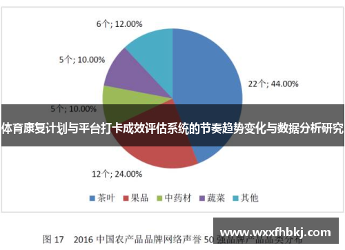 体育康复计划与平台打卡成效评估系统的节奏趋势变化与数据分析研究
