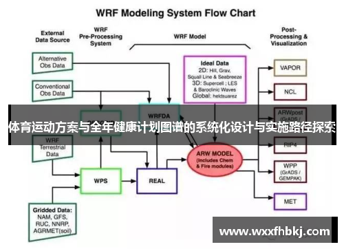 体育运动方案与全年健康计划图谱的系统化设计与实施路径探索