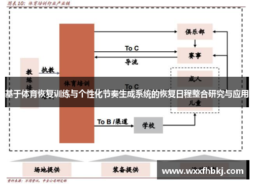 基于体育恢复训练与个性化节奏生成系统的恢复日程整合研究与应用