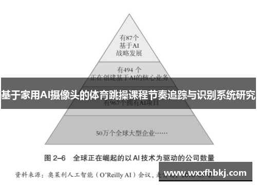 基于家用AI摄像头的体育跳操课程节奏追踪与识别系统研究