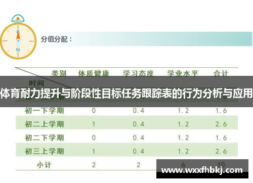 体育耐力提升与阶段性目标任务跟踪表的行为分析与应用