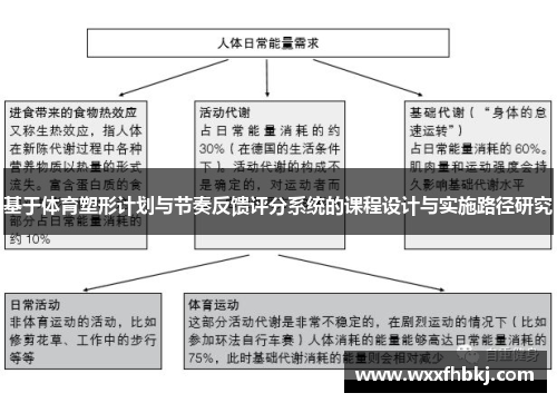 基于体育塑形计划与节奏反馈评分系统的课程设计与实施路径研究