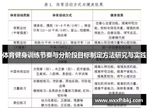 体育健身训练节奏与分阶段目标制定方法研究与实践