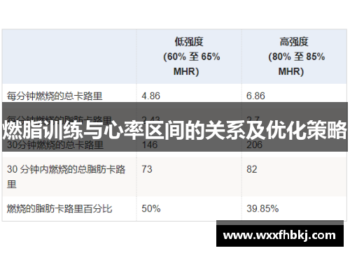 燃脂训练与心率区间的关系及优化策略